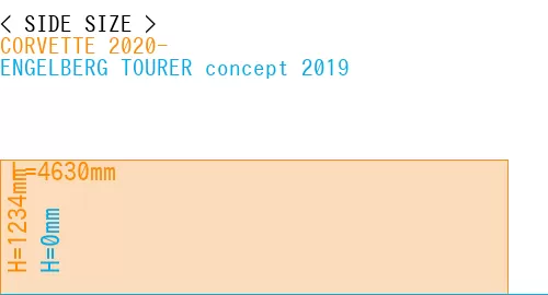 #CORVETTE 2020- + ENGELBERG TOURER concept 2019